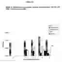 Fig. 102 - Anti tubercular drug: compositions and methods