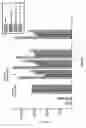 Fig. 59 - Anti tubercular drug: compositions and methods