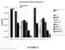 Fig. 67 - Anti tubercular drug: compositions and methods