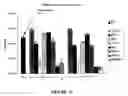Fig. 68 - Anti tubercular drug: compositions and methods