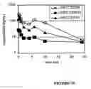 Fig. 72 - Anti tubercular drug: compositions and methods