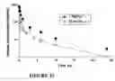 Fig. 74 - Anti tubercular drug: compositions and methods