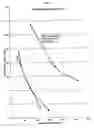 Fig. 02 - Modification of paper coating rheology