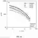 Fig. 04 - Process for preparing polymer nanocomposites and nanocomposites prepared therefrom
