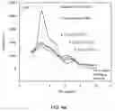 Fig. 06 - Process for preparing polymer nanocomposites and nanocomposites prepared therefrom