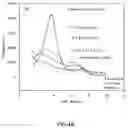 Fig. 07 - Process for preparing polymer nanocomposites and nanocomposites prepared therefrom