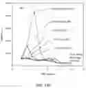 Fig. 22 - Process for preparing polymer nanocomposites and nanocomposites prepared therefrom