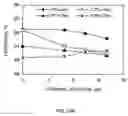 Fig. 28 - Process for preparing polymer nanocomposites and nanocomposites prepared therefrom