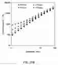 Fig. 33 - Process for preparing polymer nanocomposites and nanocomposites prepared therefrom