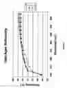 Fig. 05 - Anti-yellowing polycondensation polymer compositions and articles