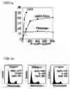 Fig. 02 - Cupredoxin derived transport agents and methods of use thereof