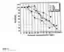 Fig. 09 - Process for concentration of macromolecules
