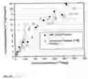 Fig. 19 - Process for concentration of macromolecules