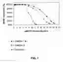 Fig. 02 - Method for stabilizing catalyst activity during MTO unit operation