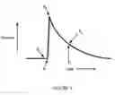 Fig. 05 - System and method for measuring the pressure of a fluid system within a patient