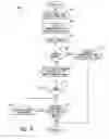 Fig. 08 - Systems and methods for collecting vend data from, and exchanging information with, vending machines and other devices
