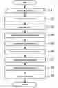 Fig. 01 - Lane departure prevention system