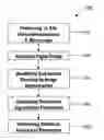 Fig. 01 - Quantitative assessment of biological function based on the temporal and spatial organization of subnuclear domains