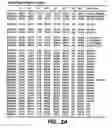 Fig. 03 - Nucleic acids and proteins with thioredoxin reductase activity