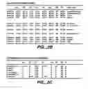 Fig. 04 - Nucleic acids and proteins with thioredoxin reductase activity