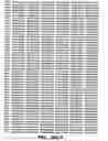 Fig. 28 - Nucleic acids and proteins with thioredoxin reductase activity