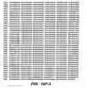 Fig. 40 - Nucleic acids and proteins with thioredoxin reductase activity
