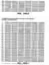 Fig. 43 - Nucleic acids and proteins with thioredoxin reductase activity