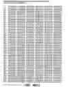 Fig. 48 - Nucleic acids and proteins with thioredoxin reductase activity