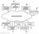 Fig. 01 - Distributed management service for an auto-identification system