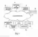 Fig. 02 - Distributed management service for an auto-identification system