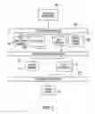 Fig. 04 - Distributed management service for an auto-identification system