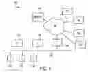 Fig. 02 - Multi-perspective business process configuration
