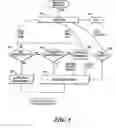 Fig. 06 - System and method for asset sharing