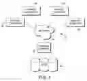 Fig. 02 - Computerized system and method for building a system of test components for a healthcare orderable procedure
