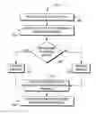 Fig. 01 - Computerized system and method for managing personnel data in a healthcare environment