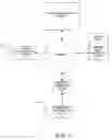 Fig. 02 - System and method for automatically generating physician orders for urgent care