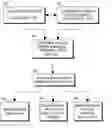 Fig. 01 - Integrating electronic and traditional retail