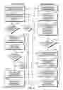 Fig. 09 - Method and apparatus for relational linking based upon customer activities
