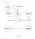 Fig. 07 - Method and system for online sales and purchase