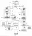 Fig. 03 - System and method for conducting auctions of product sets
