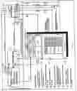 Fig. 06 - Secure internet transaction system