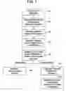 Fig. 02 - System for controlling the distribution and use of digital works