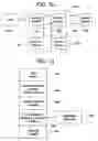 Fig. 09 - System for controlling the distribution and use of digital works