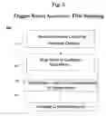 Fig. 03 - Method of processing rental requests and returns