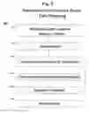 Fig. 04 - Method of processing rental requests and returns