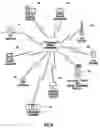 Fig. 07 - Method of payment and settlement of goods and services via the INTERNET