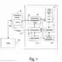 Fig. 02 - Method and system for conveying funds to postage meters