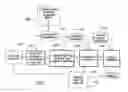 Fig. 01 - Enhanced classification using training data refinement and classifier updating