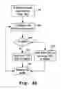 Fig. 07 - System and method for retrieving information from citation-rich documents