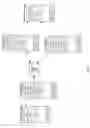 Fig. 05 - Custom templates